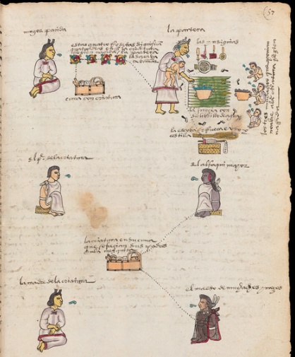 Hábitos e costumes das crianças astecas 1 Hábitos e Costumes Astecas